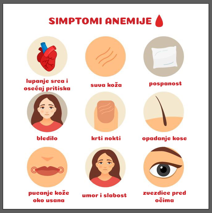 simptomi anemije