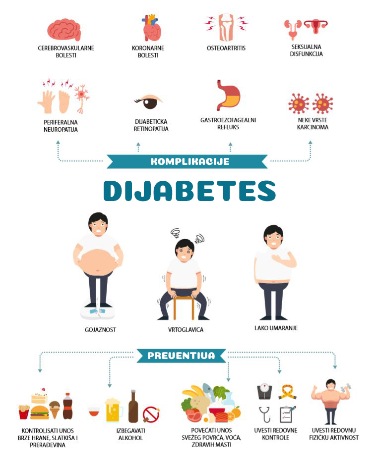 komplikacije i preventiva dijabetesa