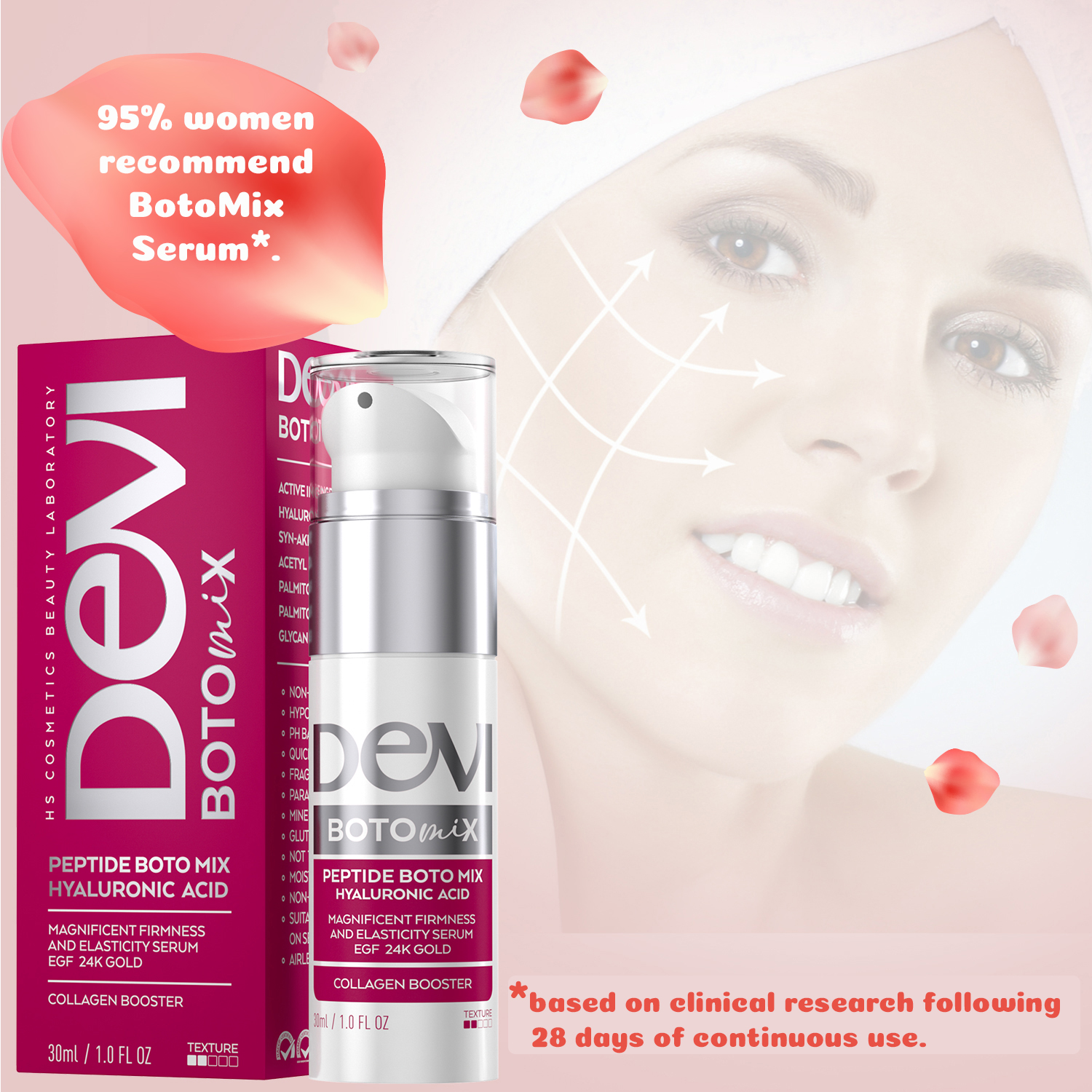 95% women recommend Botomix serum based on clinical trial 