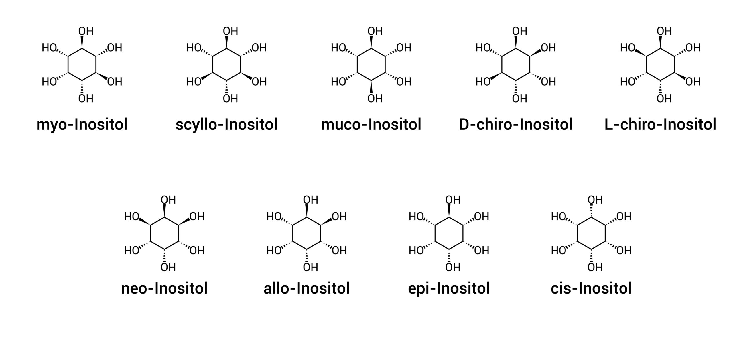 Hemijske formule svih 9 izomera inozitola