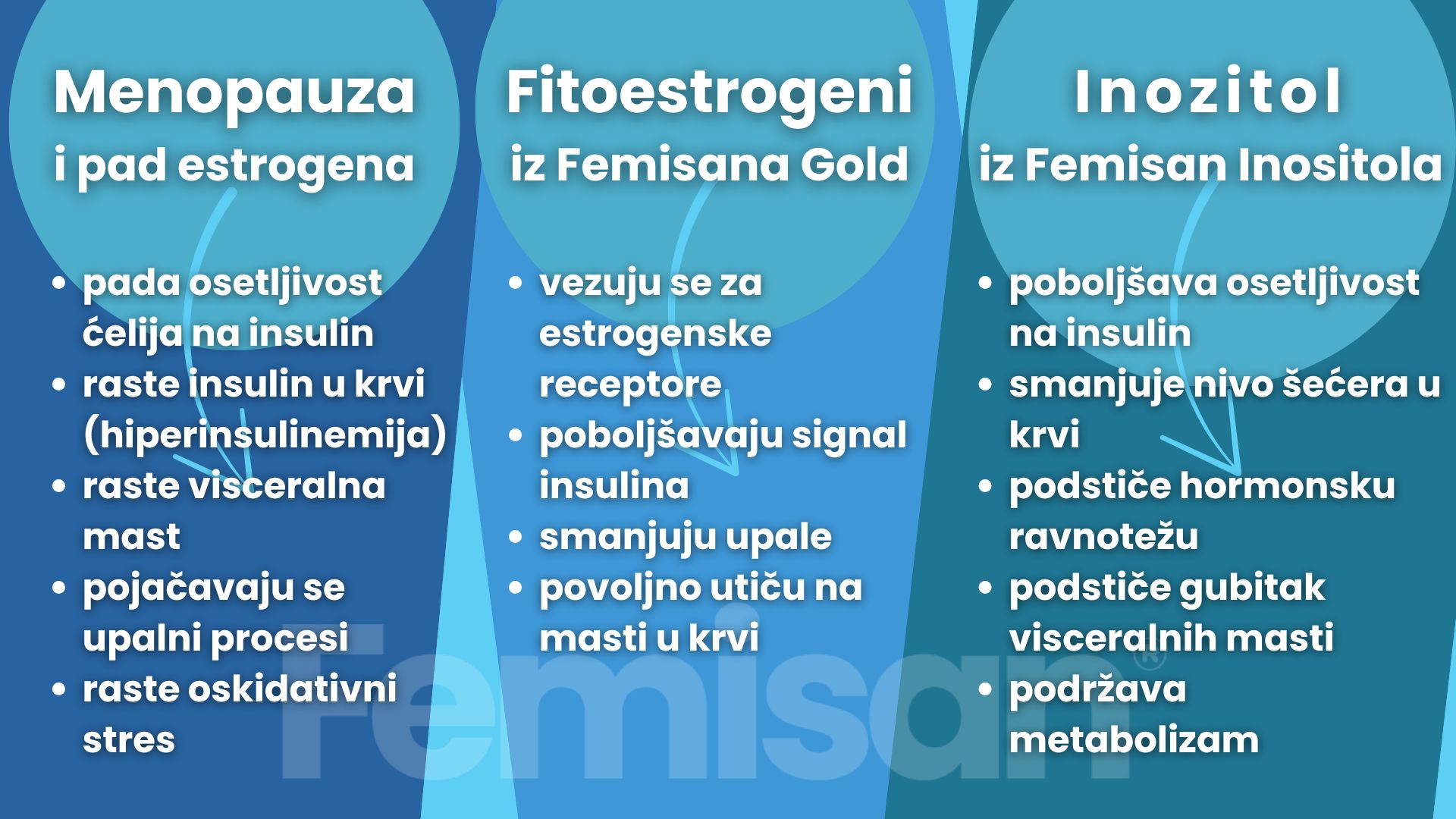 mehanizam delovanja femisana gold i femisan inositola